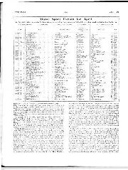 Matters Of Moment, April 1957 - Right