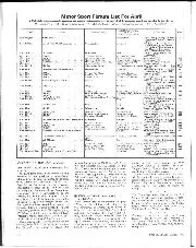 Matters of moment, April 1976 - Right