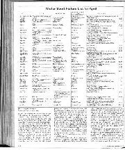 Matters of moment, April 1979 - Right