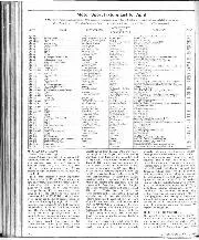 Motor Sport Fixture List for April - Left
