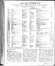 Matters of moment, April 1983 - Right