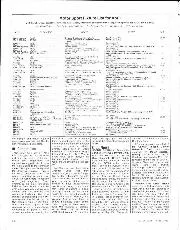 Matters of moment, April 1986 - Right