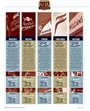 2017 F1 preview: statistics - Left