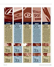 2017 F1 preview: statistics - Right