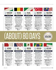 Around the world in (about) 80 days - Right