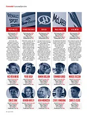 2018 Formula 1 season preview - Right