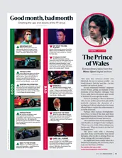 Formula 1 good month, bad month, April 2022 - Left