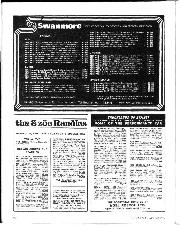 august-1976 - Page 16