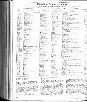 Motor Sport Fixture List for August - Left