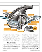 Better by design - Right