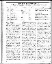 Contents, February 1980 - Right