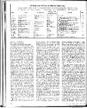 february-1981 - Page 24