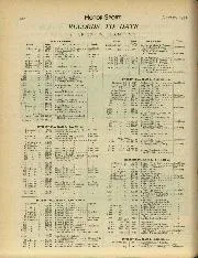 RECORDS TO DATE (I) UP TO 4,000 KILOMETRES - Left