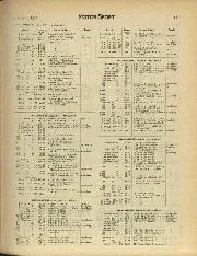 RECORDS TO DATE (I) UP TO 4,000 KILOMETRES - Right