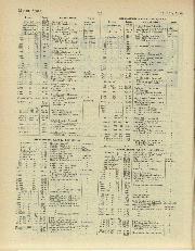 january-1934 - Page 16