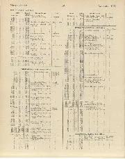 1938 RECORD World's andInternational Class Records to date - Right