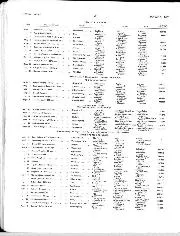 International Race Results of 1958 - Right