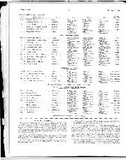 750 Trials' Formula - Left
