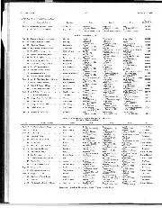 SPORTS-CAR RACES - Right