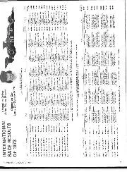 International Race Results Of 1973 - Left
