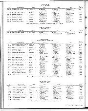 International Race Results Of 1973 - Right
