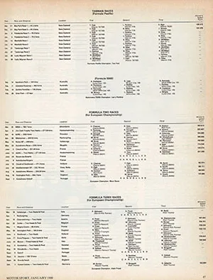 The Renault 5 Turbo - Left