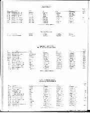 International Race Results Of 1980 - Right