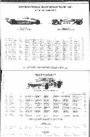 INTERNATIONAL RACE RESULTS OF 1981 WORLD CHAMPIONSHIP EVENTS - Left