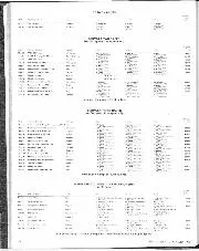 INTERNATIONAL RACE RESULTS OF 1981 WORLD CHAMPIONSHIP EVENTS - Left