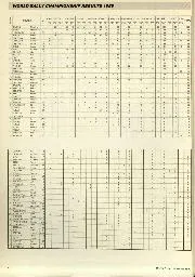 WORLD RALLY CHAMPIONSHIP RESULTS 1989 - Left