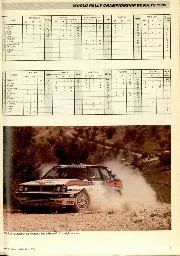 WORLD RALLY CHAMPIONSHIP RESULTS 1989 - Right
