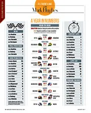 A year in numbers - Left