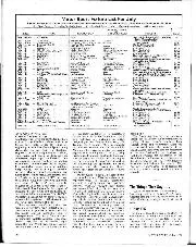 Matters of moment, July 1976 - Right