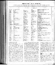 Motor Sport Fixture List for July - Left