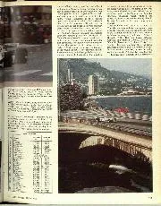 1981 Monaco Grand Prix race report - Right
