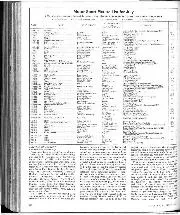 MATTERS OF MOMENT, July 1982 - Right