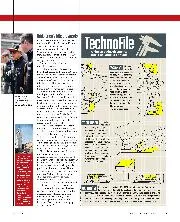 The Motor Sport Month - Formula 1 News - Right