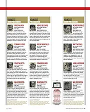 The youth of today - Right