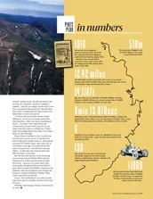 Pikes Peak: in numbers - Left