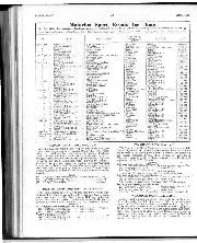 Motoring sports events for June - Left