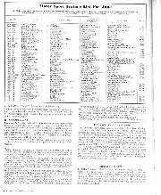 june-1971 - Page 22