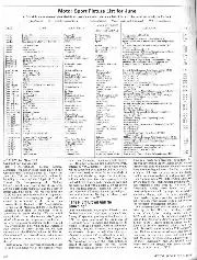 MATTERS OF MOMENT, June 1980 - Right