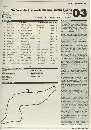 1995 San Marino Grand Prix - Right