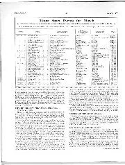 Matters of moment, March 1959 - Right