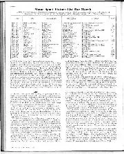 Matters of moment, March 1971 - Right