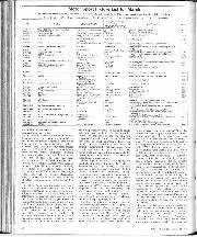 Matters of moment, March 1980 - Right