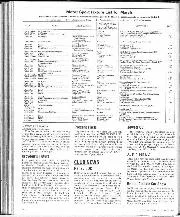 Club news, March 1983 - Left