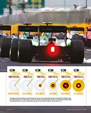 The root of F1’s cash crisis - Right