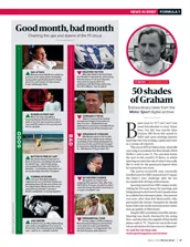 Formula 1 good month, bad month, March 2022 - Left
