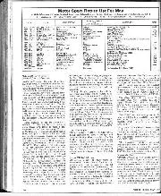 Motor Sport Fixture List For May - Left